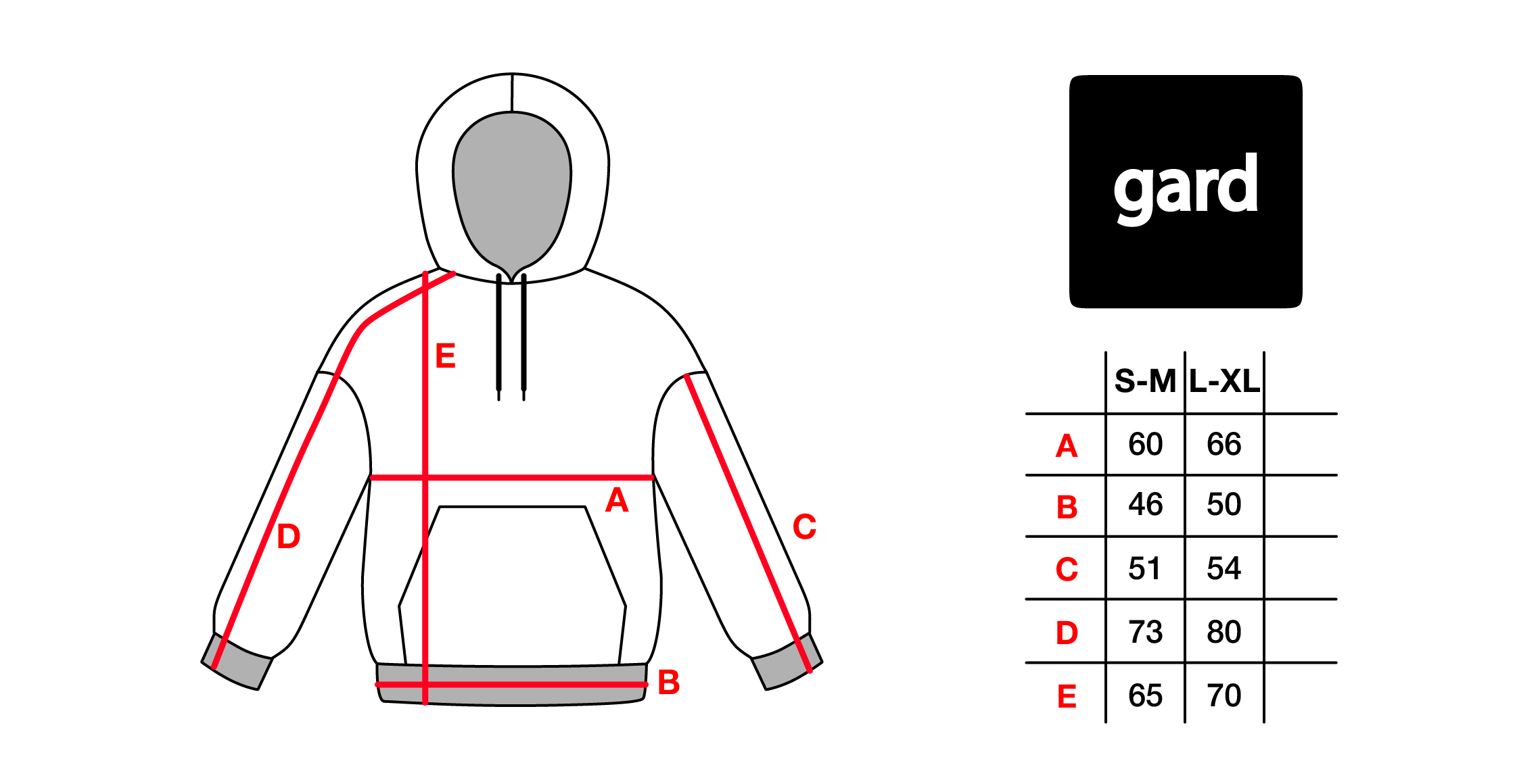 Розмірна сітка