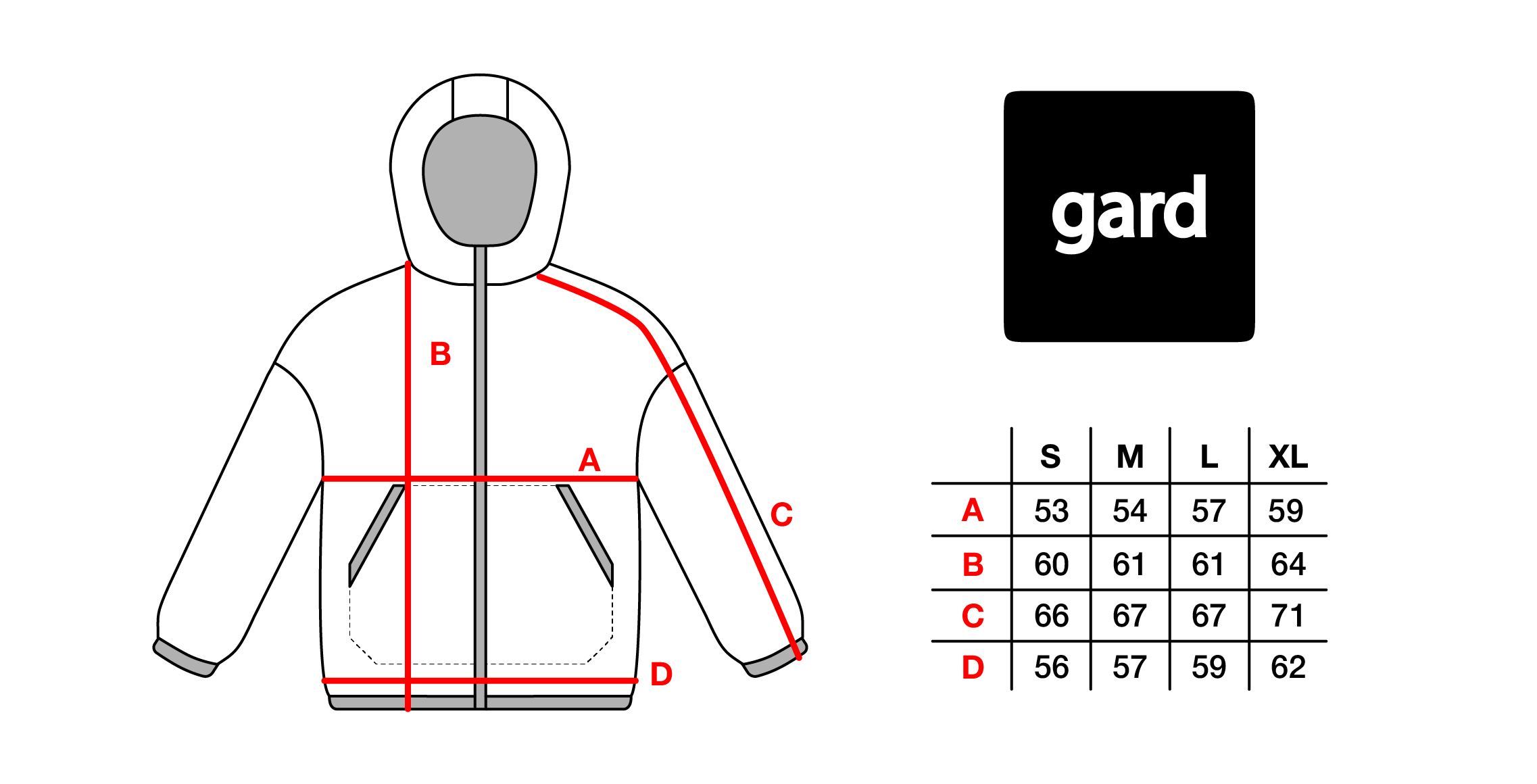 Розмірна сітка
